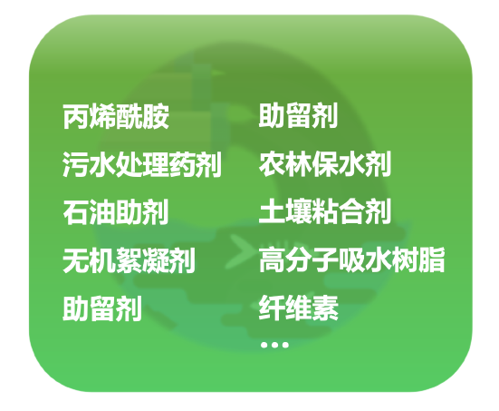 acwh業(yè)務(wù)范圍